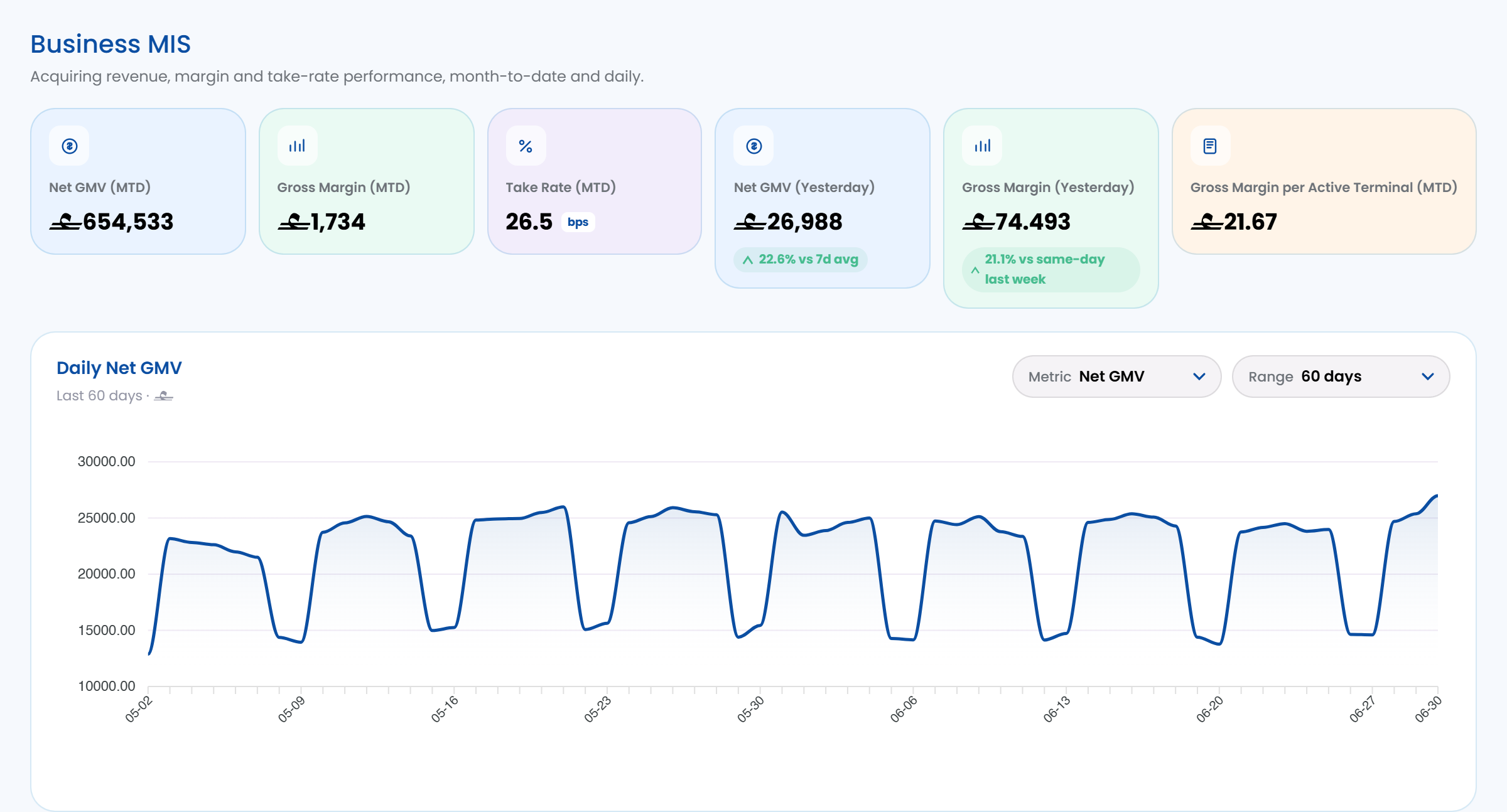 CenterFirst Analytics: Business MIS